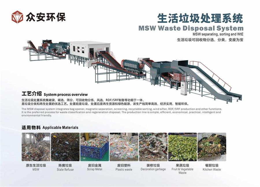 福建省推進(jìn)生活垃圾分類與處理，眾安環(huán)保助力實(shí)現(xiàn)“減量化、資源化、無害化